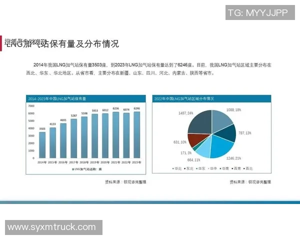 数据分析：LNG的心理素质表现_1