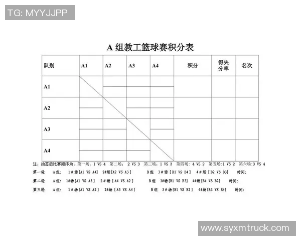 篮球战术：杭州篮球队的控制体系